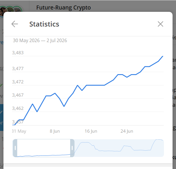 ruangcrypto Konsisten berkembang